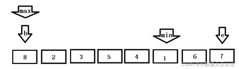 三种基本排序方法之选择排序 冒泡排序 插入排序-CSDN博客