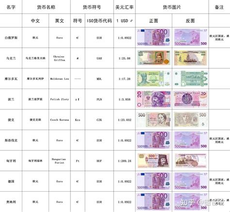 2021世界货币排名一览表（2021国际货币排名） | 大商梦