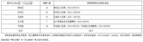 2021年上半年 绵阳市事业单位公开招聘工作人员考试报名统计（截止4月25日11：00点）-四川人事网