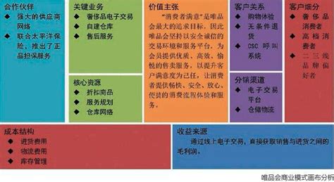 易观智库：2015中国网上零售市场典型企业分析（简版） - 外唐智库