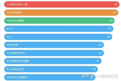 2019中国彩电销量排名出炉 小米位列国内电视机十大品牌排行榜首