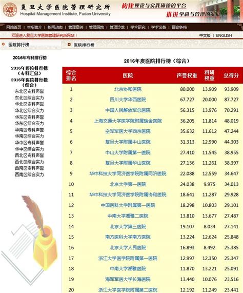 迅雷搜狗排行榜_2015音乐播放器排行榜_中国排行网