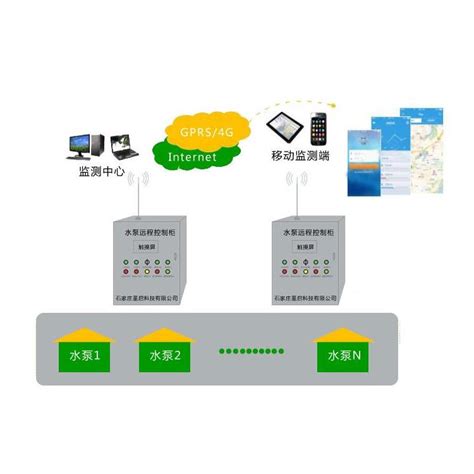 萍乡视频监控-中丹视频监控工厂-视频监控报价_集成监控系统_第一枪
