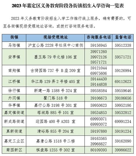 上海嘉定区初中招生入学咨询电话一览表- 上海本地宝