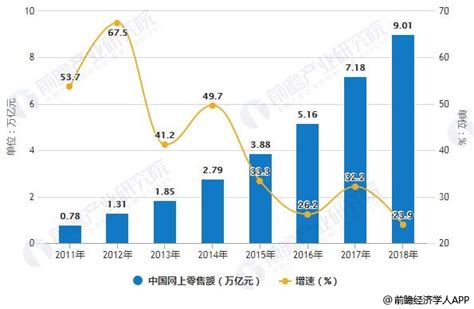 2017中国电子商务B2B市场年度综合分析 | 人人都是产品经理