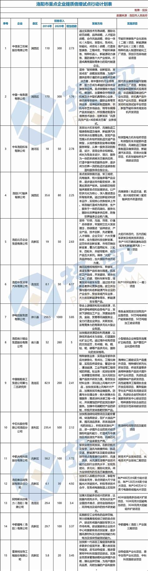 洛阳市乐购商贸有限公司2020最新招聘信息_电话_地址 - 58企业名录