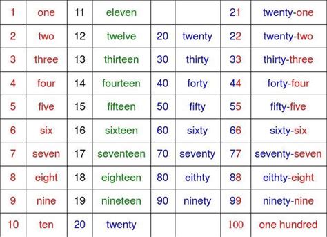 英语数字1-100_word文档在线阅读与下载_文档网