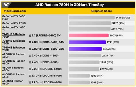 带核显的APU它最快！AMD A10-7890K上市 _-泡泡网