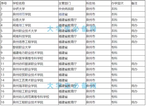 辽宁公办专科学校排名2023最新排名，辽宁省专科公办学校有哪些