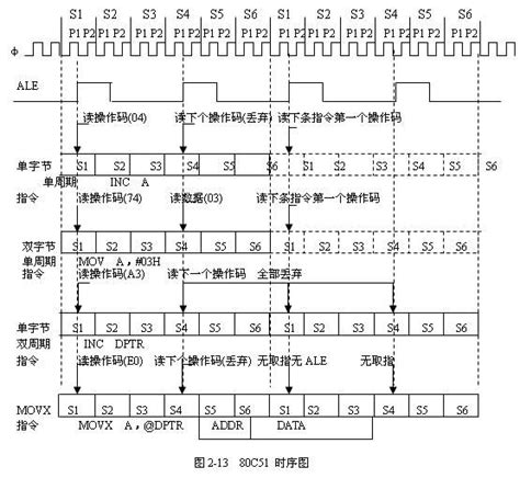 三菱FX系列PLC块操作指令（ORB / ANB）_指令_操作_中国工控网