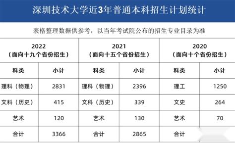 广东2021年高考提前批专科卫生专项投档情况（投档分数+最低排位）_深圳之窗