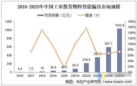 2021中国输送带产量、市场规模、行业竞争格局及重点企业分析_同花顺圈子