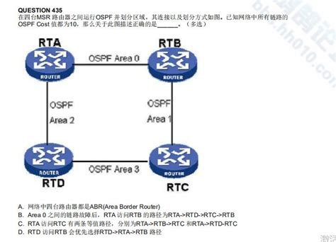 OSPF的基本配置实验（四） – 源码巴士