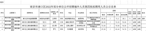 南京市浦口区2022年部分单位公开招聘编外人员第四批拟聘用人员公示-企业官网