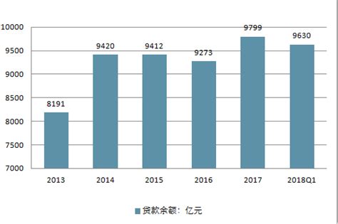 2020年中国涉农贷款余额达38.95万亿元，其中农户贷款余额占30.32%[图]_智研咨询