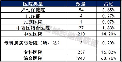 医院是怎么分级的？那个等级最好？-医院等级的分类，医院是怎么分等级的