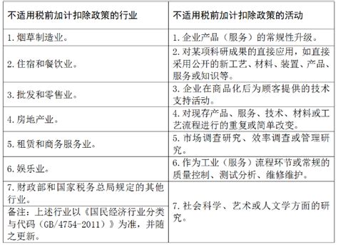 【权威发布】2016年度研发费加计扣除报表(A107014)填写有变化~ - 北京关键要素咨询有限公司