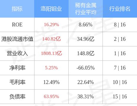 港股异动︱遭野村下调目标价20%至3.3港元 洛阳钼业(03993)续跌逾8%_凤凰网