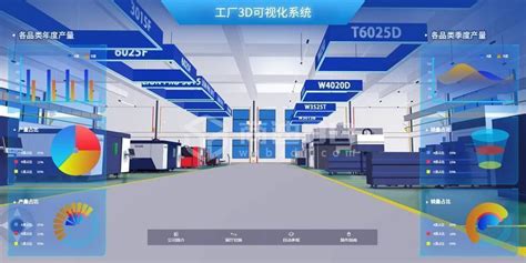 智能数字化车间整体技术解决方案 - CAD2D3D.com