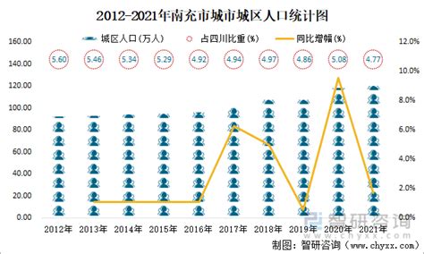 (四川省)2021年南充市国民经济和社会发展统计公报-红黑统计公报库