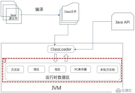 你写的 Java 代码是如何一步步输出结果的？ - 编程语言 - 亿速云