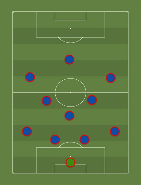 FIFA 21: Why you should use the 433(2) formation - Dexerto