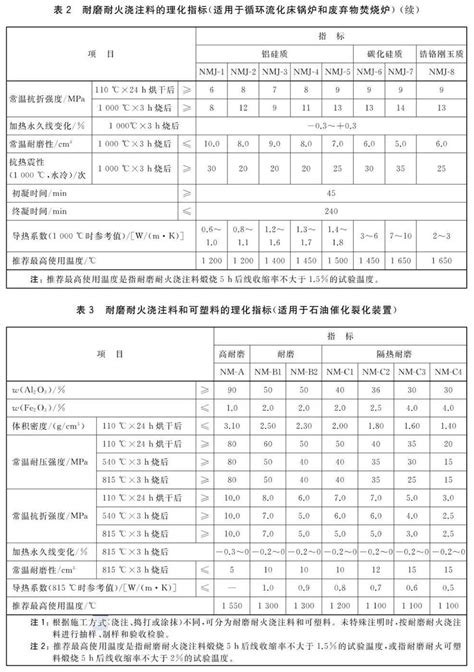 耐磨耐火材料 - 导热系数的测定 -- 可睦电子(上海)商贸有限公司 - 京都电子(KEM)