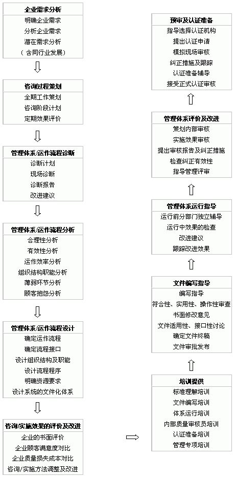 科诚（宁波）企业管理咨询有限公司