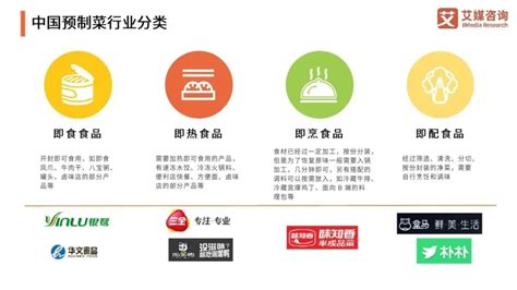 休闲食品数据分析：预计2020年中国休闲食品电商市场销售额将达951.6亿元|数据分析|休闲食品|销售额_新浪新闻