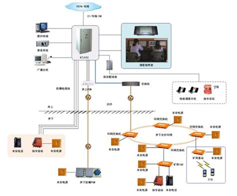 融合通信调度系统（秒懂融合通信指挥调度的方案与应用）-科能融合通信