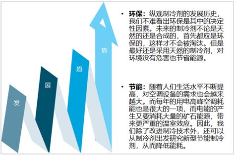 2022年中国制冷空调行业市场规模及发展前景分析 下游需求催动行业持续发展【组图】_行业研究报告 - 前瞻网
