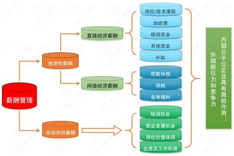 人力资源管理系统-汉智商务(东莞)有限公司