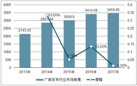 广告发布市场分析报告_2020-2026年中国广告发布市场前景研究与市场供需预测报告_中国产业研究报告网