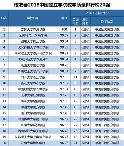 中国富豪榜排名前20富豪的毕业学校和学历，看看谁更牛！