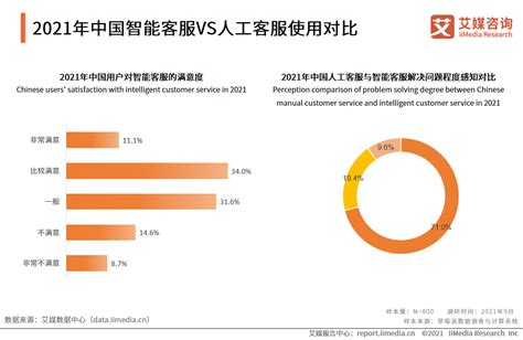2021年中国智能客服行业发展背景、市场规模及未来趋势分析__财经头条