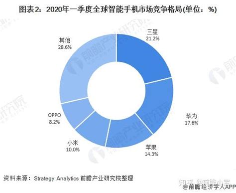 IDC：2023中国高端手机市场上半年份额排行 苹果以67.0%排名第一 | 互联网数据资讯网-199IT | 中文互联网数据研究资讯中心-199IT