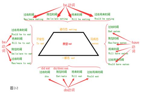 系动词有哪些？来学习一下