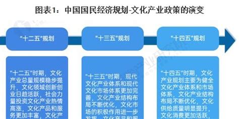 重磅！2023年中国及31省市文化产业政策汇总及解读（全）逐步凸显文化产业的支柱地位_手机新浪网