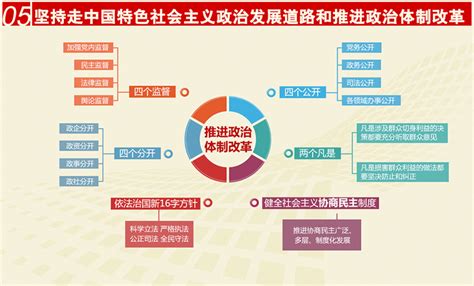 政治思维导图图片