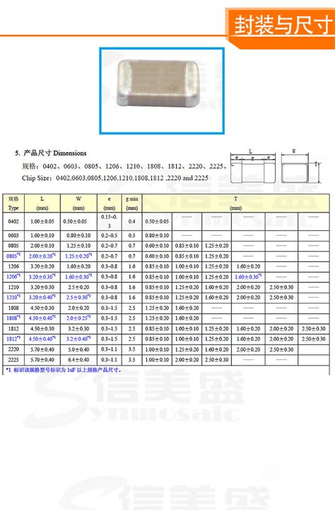 1206 1NF 1KV 1000V X7R 102K 10%三环贴片电容高压电容 现货-阿里巴巴
