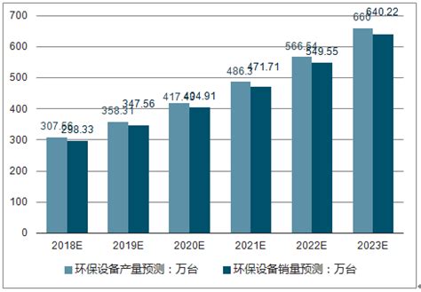 环保设备市场分析报告_2019-2025年中国环保设备行业市场分析与投资趋势预测报告_中国产业研究报告网