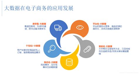 2019年中国电子商务行业发展现状 - 北京华恒智信人力资源顾问有限公司