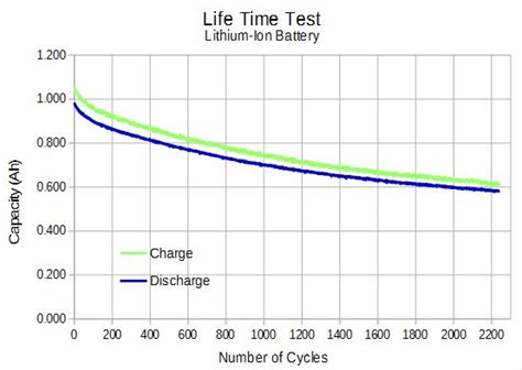 浅析不同热管理对电池寿命的影响 - 技术和创新 - 龙泉市汽配云大数据服务平台
