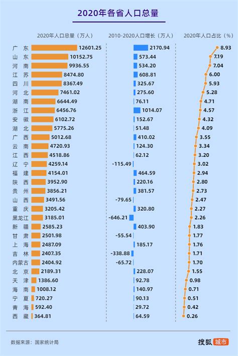 2019年广东人口数据分析：常住人口增加175万 出生人口减少0.6万人（图）-中商产业研究院数据库