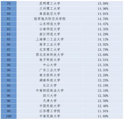 “2020年中国大学百强榜”出炉，排名前十的是这些高校_新闻频道_中华网