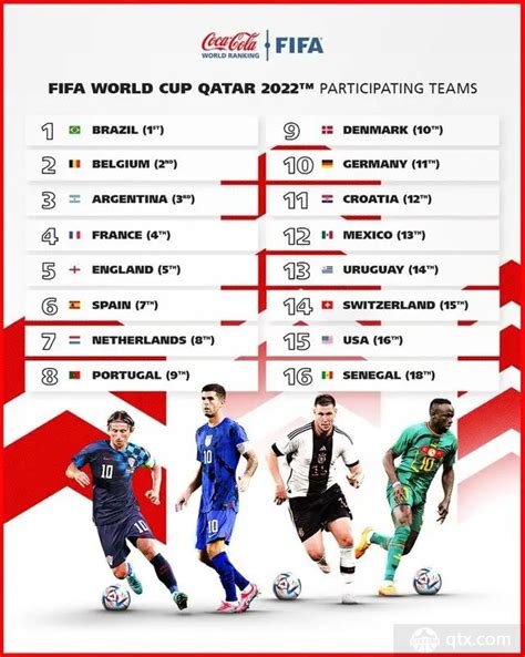 世界足球国家队排名2022最新排名 世界最强足球队前十名_球天下体育