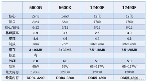 英伟达 GeForce RTX 4060 系列信息曝光 RTX 4060 Ti 与 RTX 3080 比肩_每日快讯_科技头条_砍柴网
