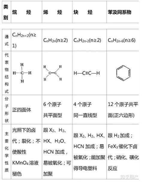 烯烃和炔烃的命名_化学自习室