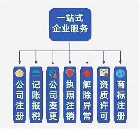 【简讯】上海海洋大学30项专利技术意向转让挂牌推广