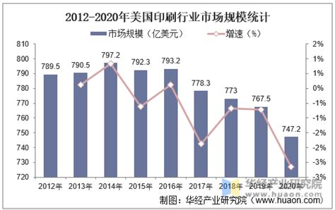 中国出版印刷行业发展现状及趋势分析，产业升级是大势所趋「图」__凤凰网